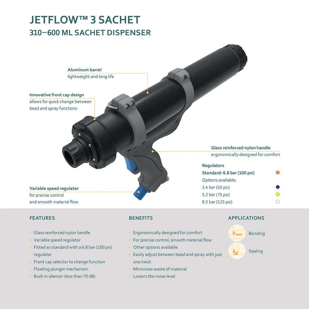 Sulzer COX JetFlow 3  ָӴ, 1      漭, 310/400/600ML